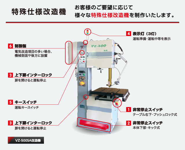 特殊仕様改造機のパンフレット